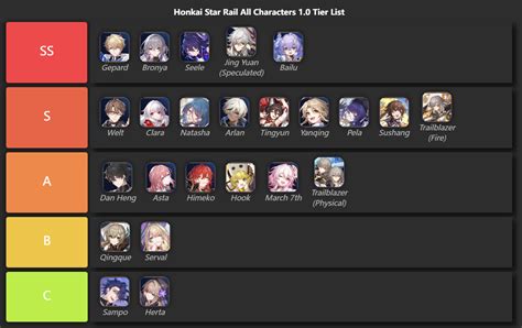 honkai star rail character tier list 1.2